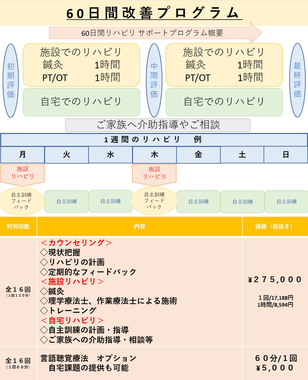 60日間改善プログラム